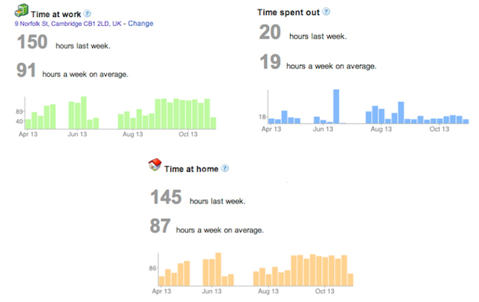 Google-Location-History