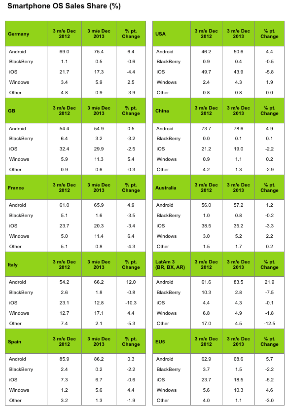 Estudio Kantar