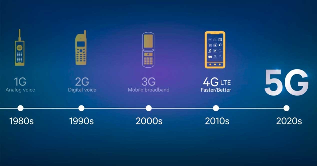 Red 5G: diferencias entre 5G NSA y 5G SA